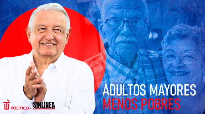 Con AMLO, la pobreza en adultos mayores se redujo significativamente