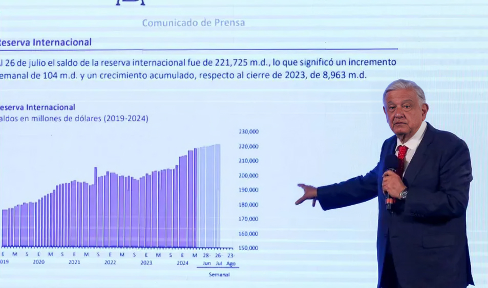 AMLO tiene fondos para soportar caída en México