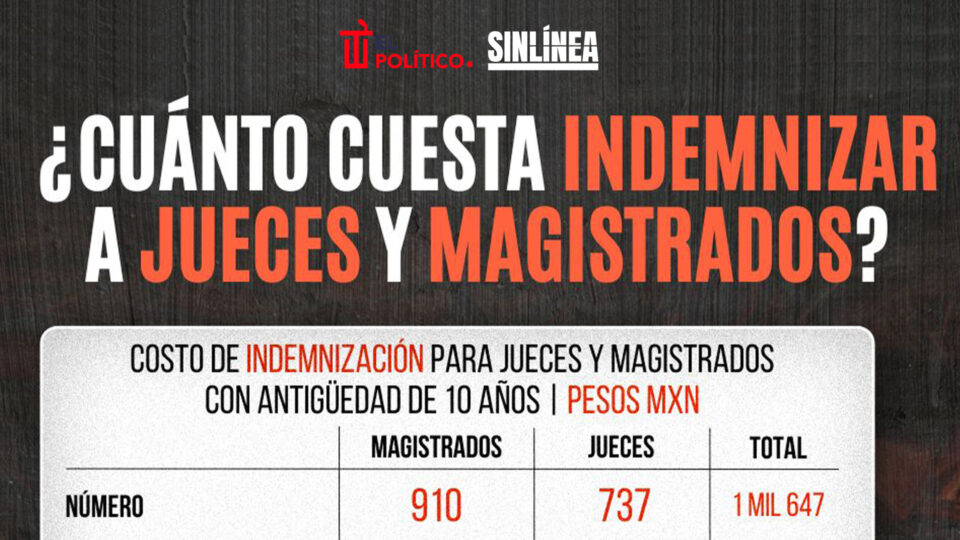 Indemnización de jueces y magistrados