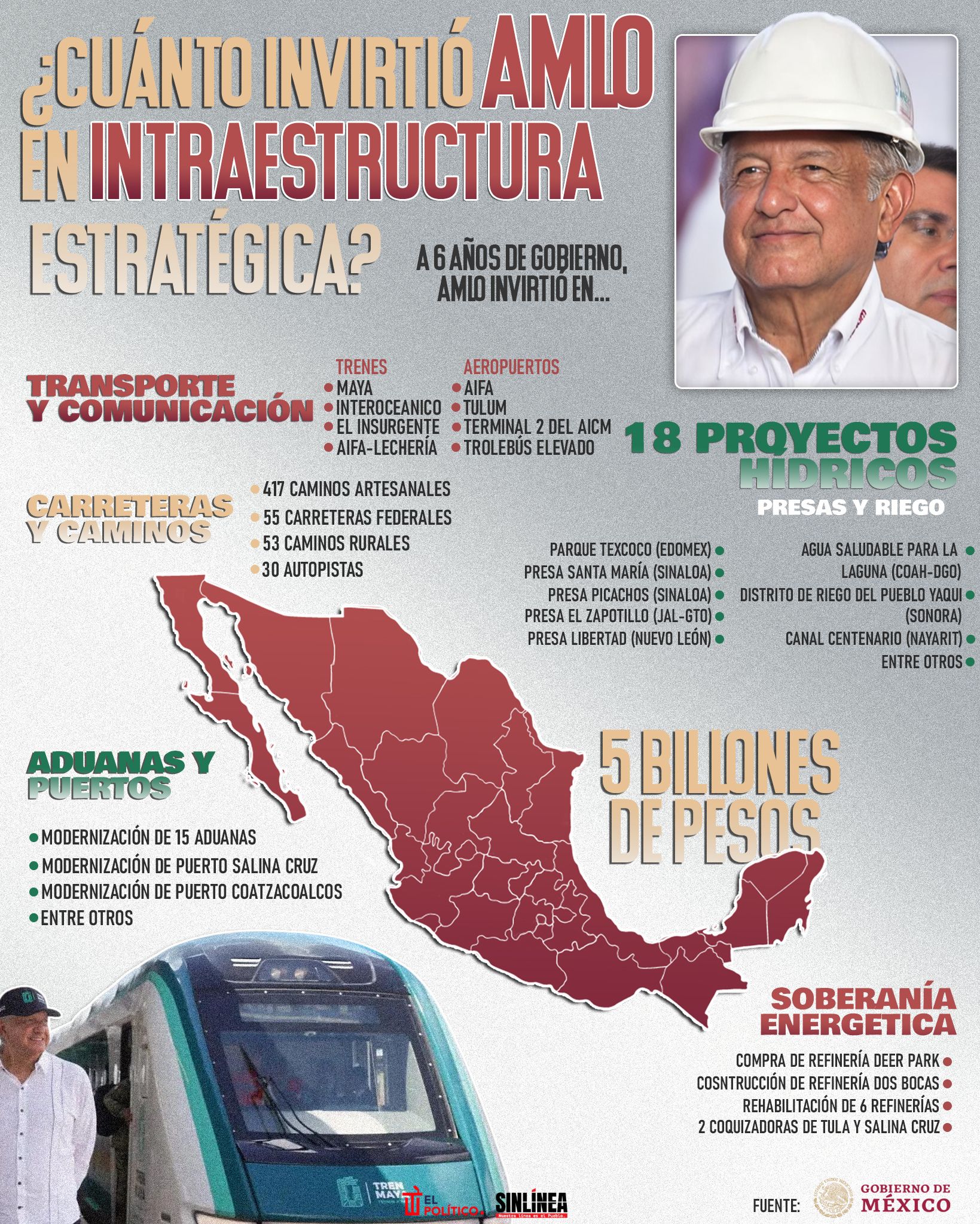 Infografía AMLO e inversión de infraestructura en su sexenio