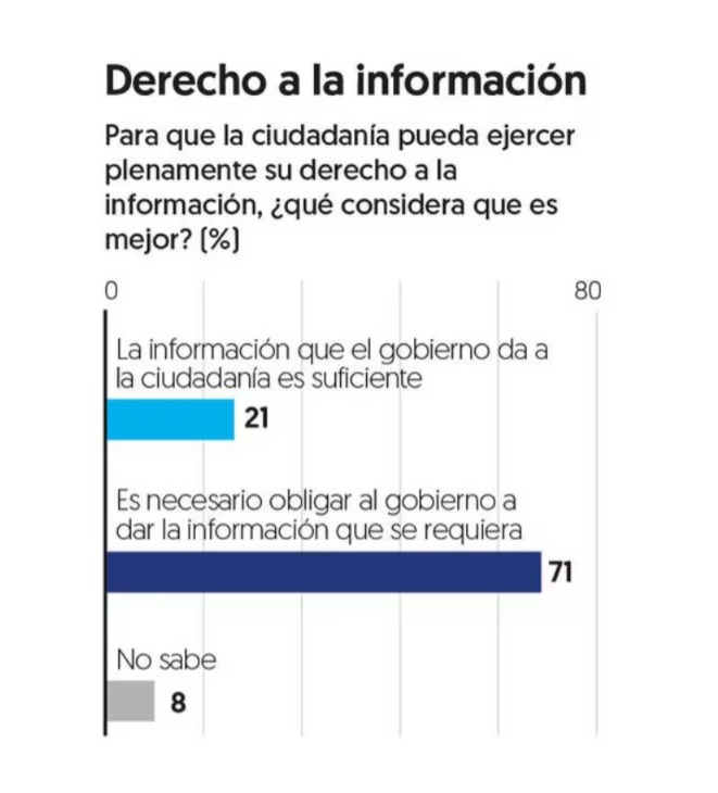 Encuesta reforma judicial información