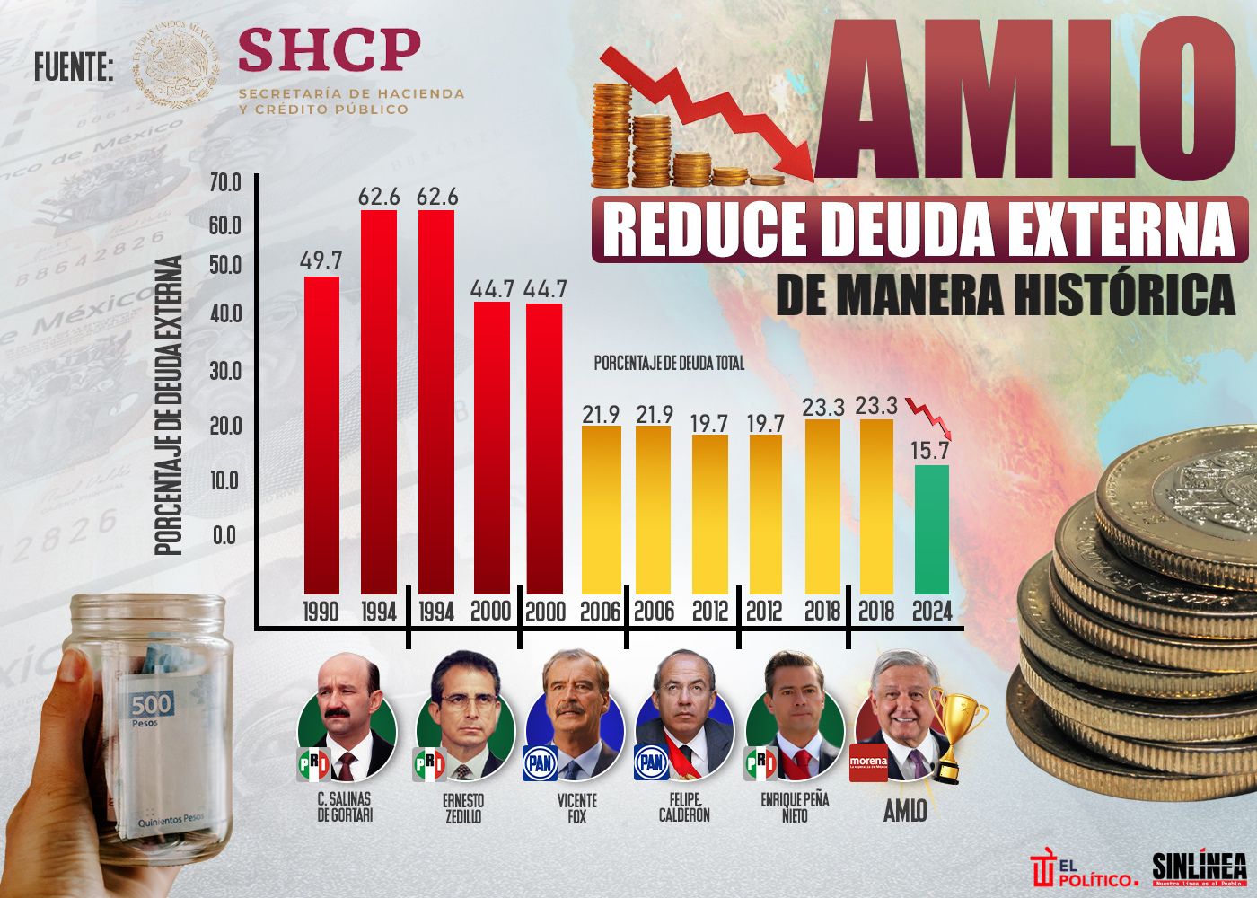 Infografía AMLO y la histórica reducción de la deuda externa