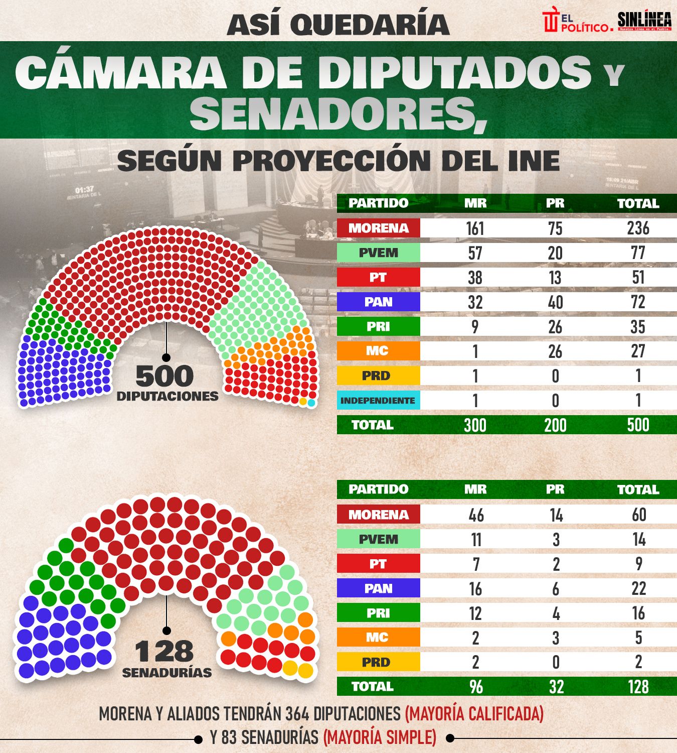 Infografía así es como quedaría el Congreso 