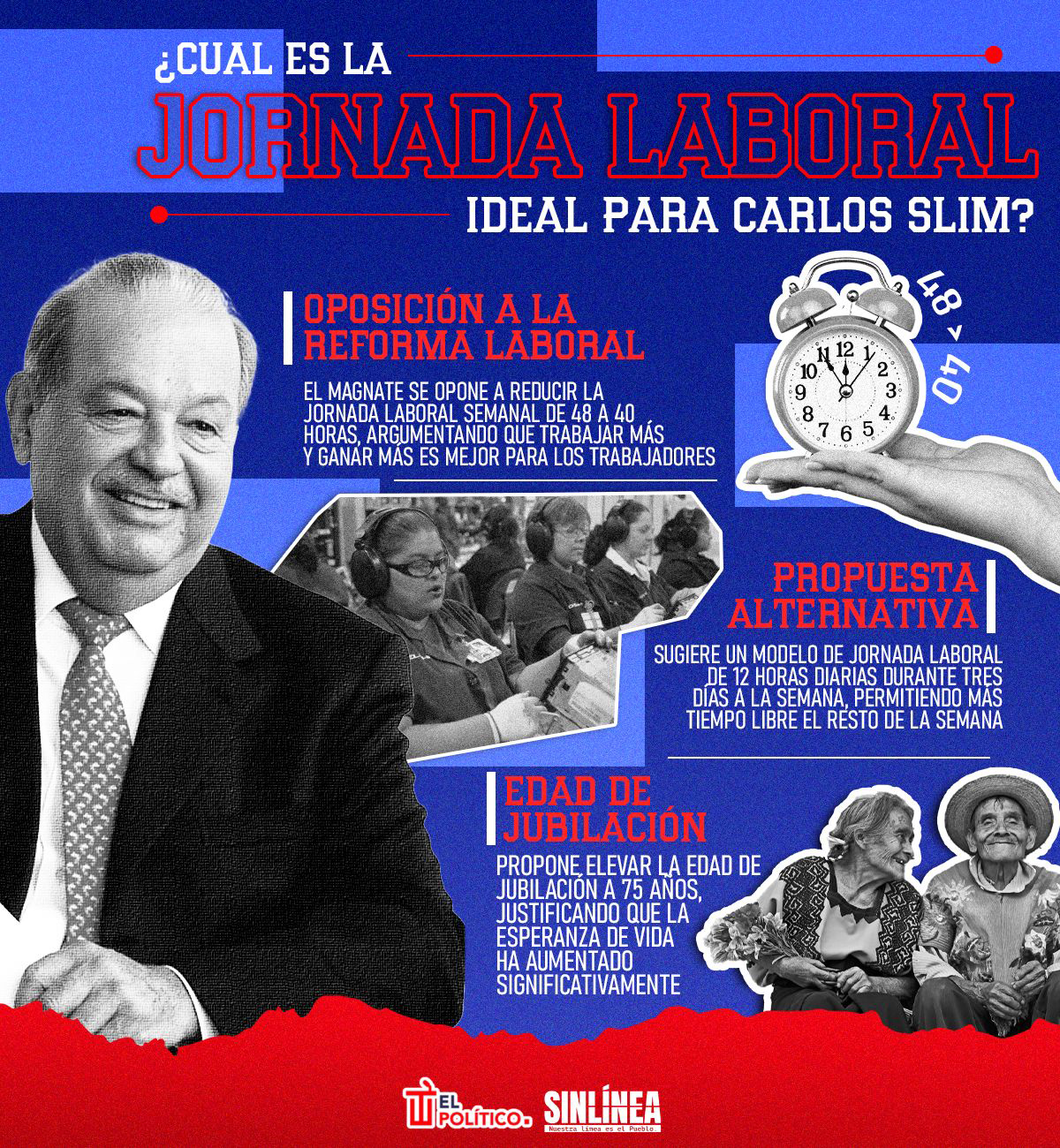 Infografía la jornada laboral ideal de Carlos Slim