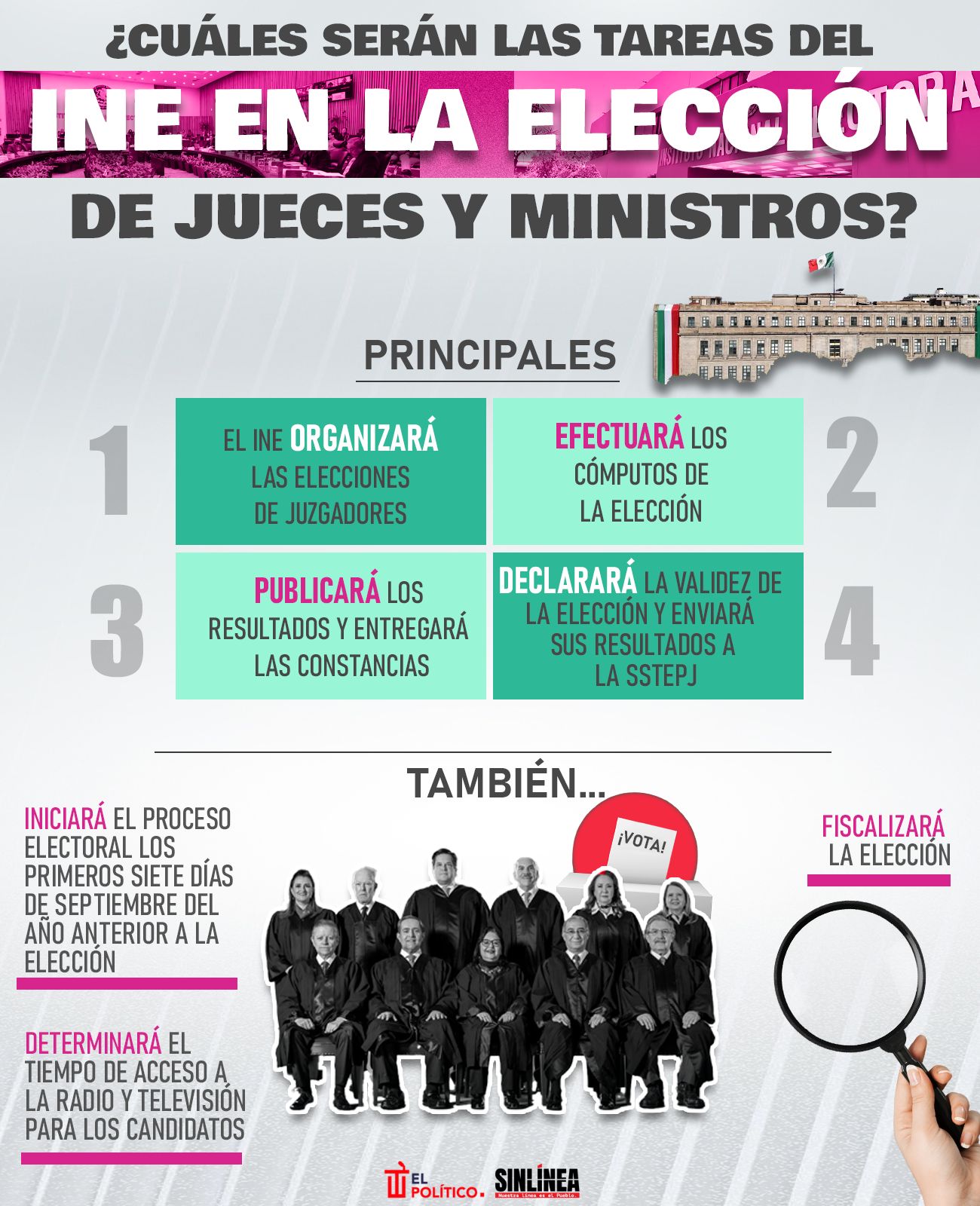 Infografía el papel del INE en la elección de jueces y ministros 