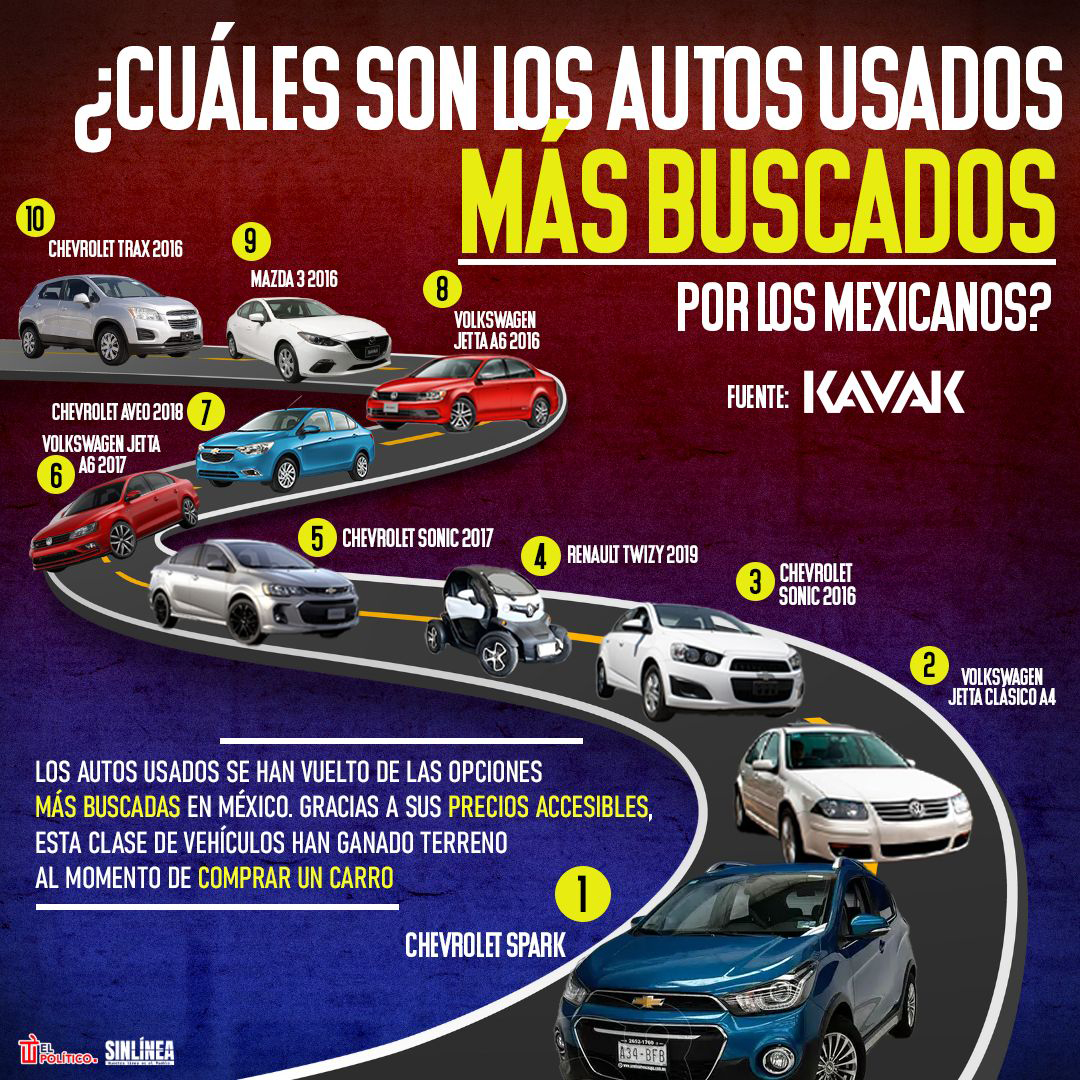 Infografía los autos usados más buscados por mexicanos