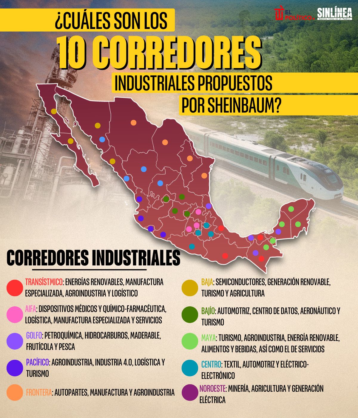 Infografía los 10 corredores industriales propuestos por Sheinbaum