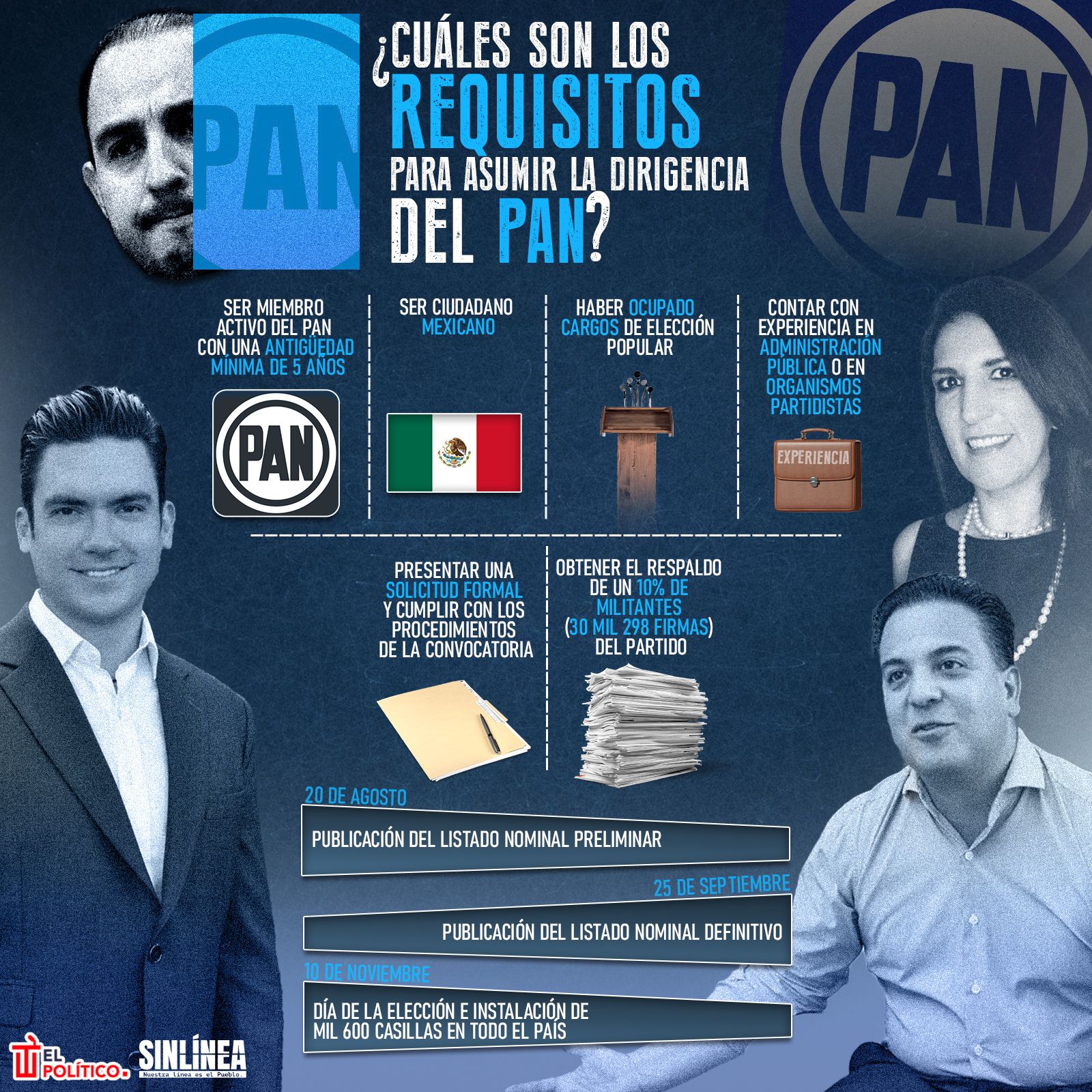 Infografía los requisitos para dirigir al PAN 