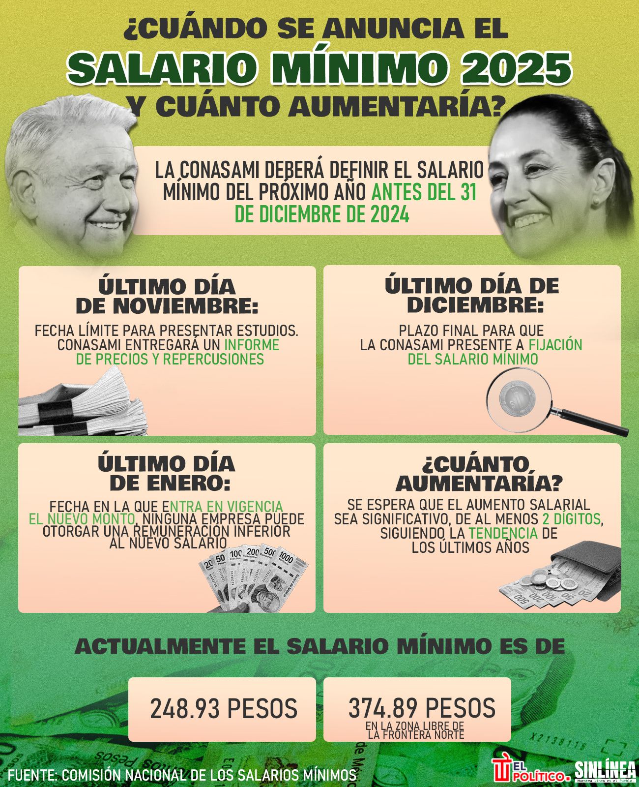 Infografía salario mínimo 2025, cuando se anuncia y cuánto aumentaría 