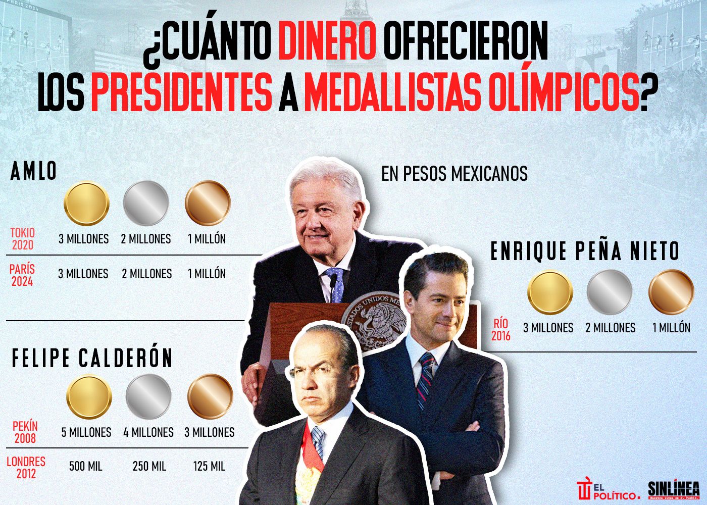 Infografía dinero que ofrecieron los presidentes a medallistas olímpicos