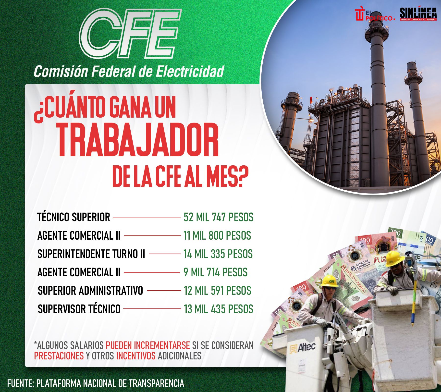 Infografía el sueldo mensual de un trabajador de CFE