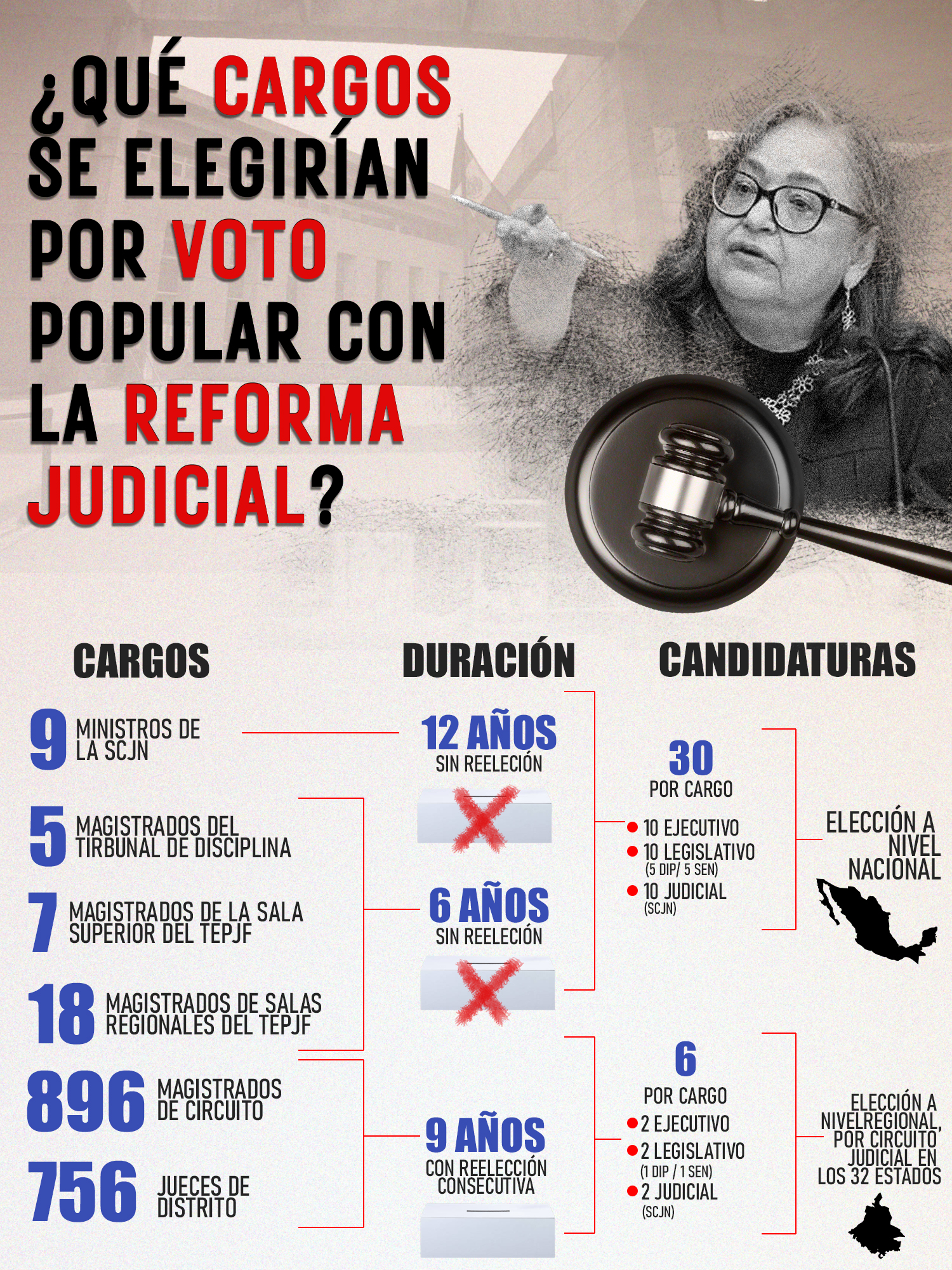 Infografía los cargos que se elegirán por voto popular tras reforma electoral 