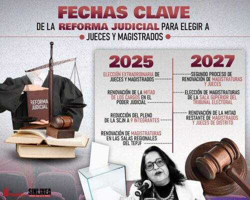 Fechas Claves De La Reforma Judicial Para Elegir A Jueces 5713