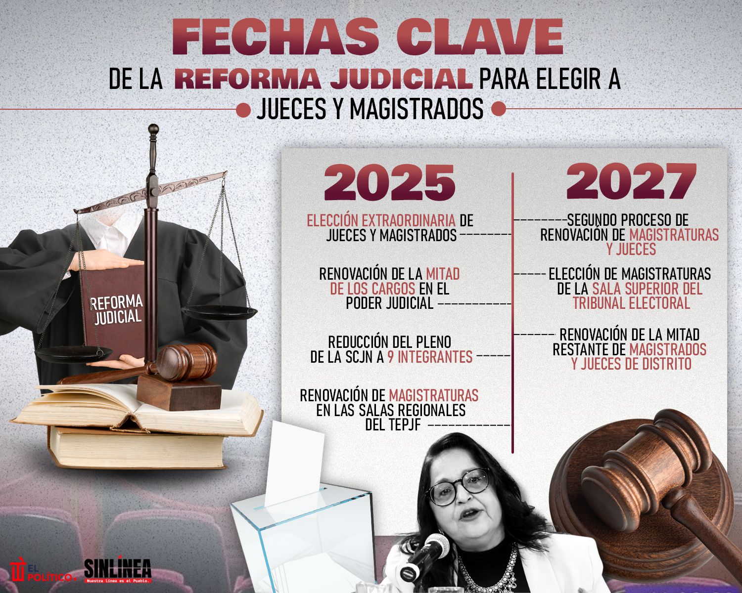 Infografía reforma judicial y las fechas clave para elegir a jueces