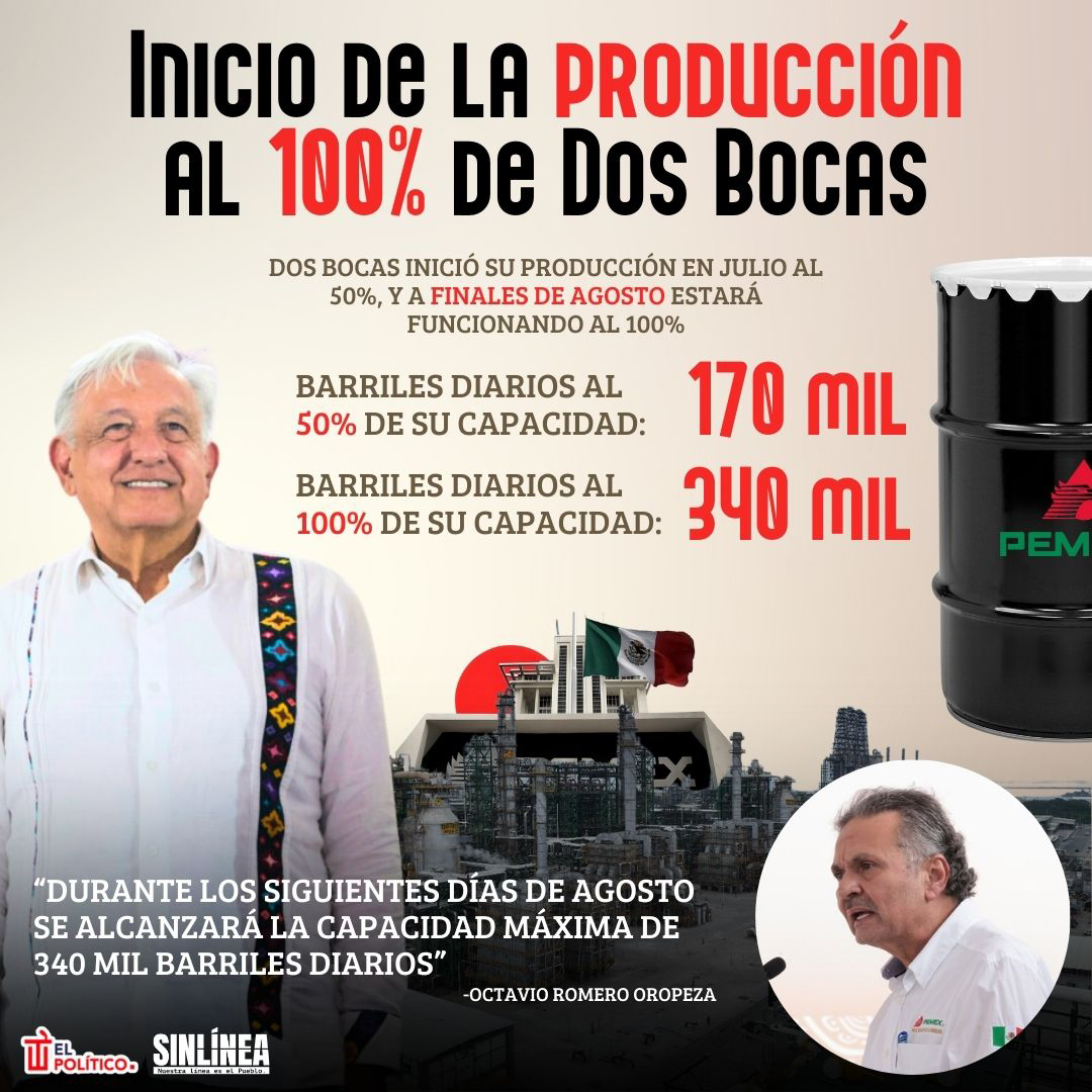 Infografía ¿cuándo tendrá el 100% de producción Dos Bocas?