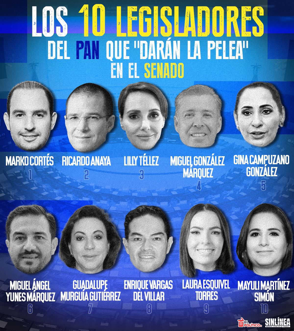 Infografía ellos son los senadores más importantes del PAN en el Senado 