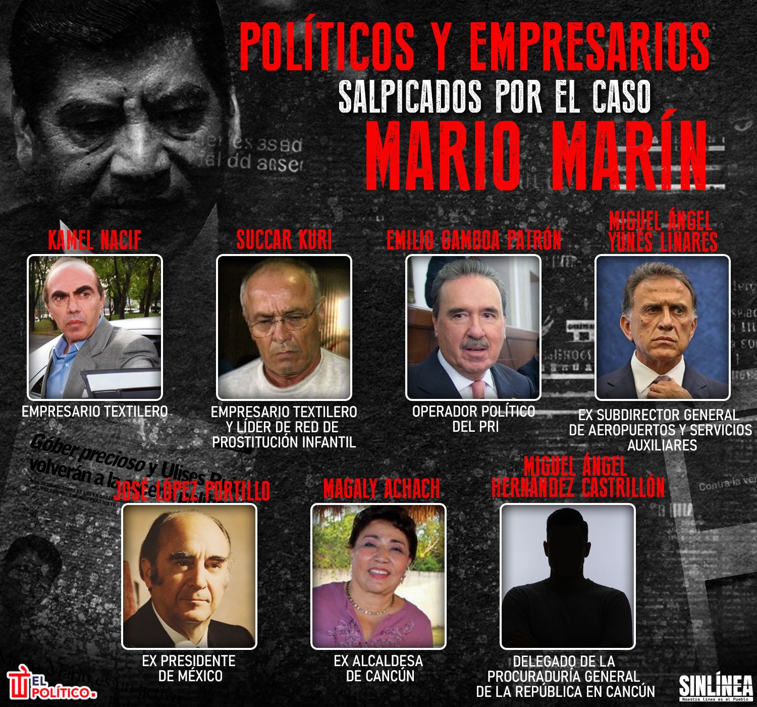 Infografía políticos y empresarios relacionados con Mario Marín