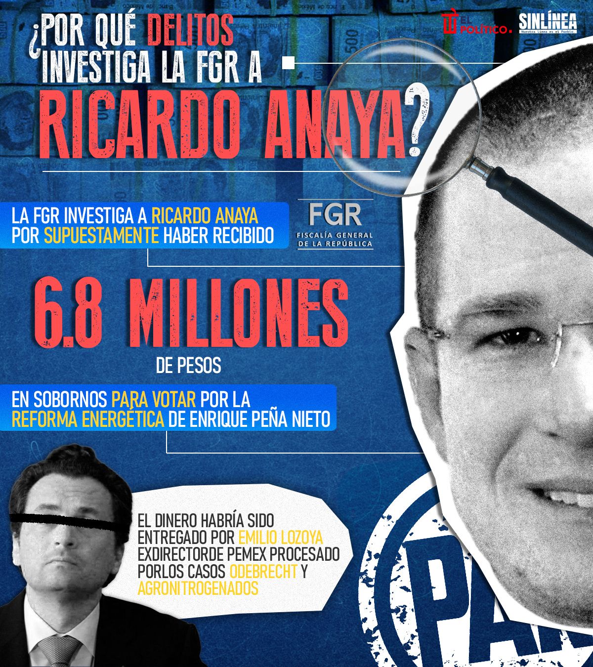 Infografía los delitos por los que es investigado Ricardo Anaya 