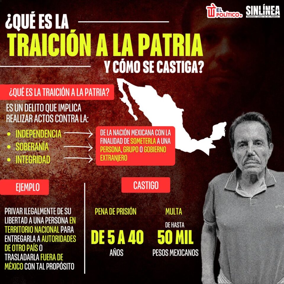 Traición A La Patria ¿qué Es Y Cómo Se Castiga 8621