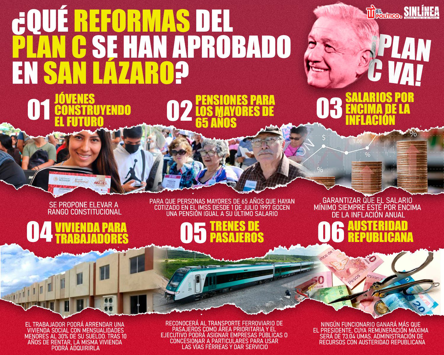 Infografía las reformas del Plan C aprobadas en San Lázaro