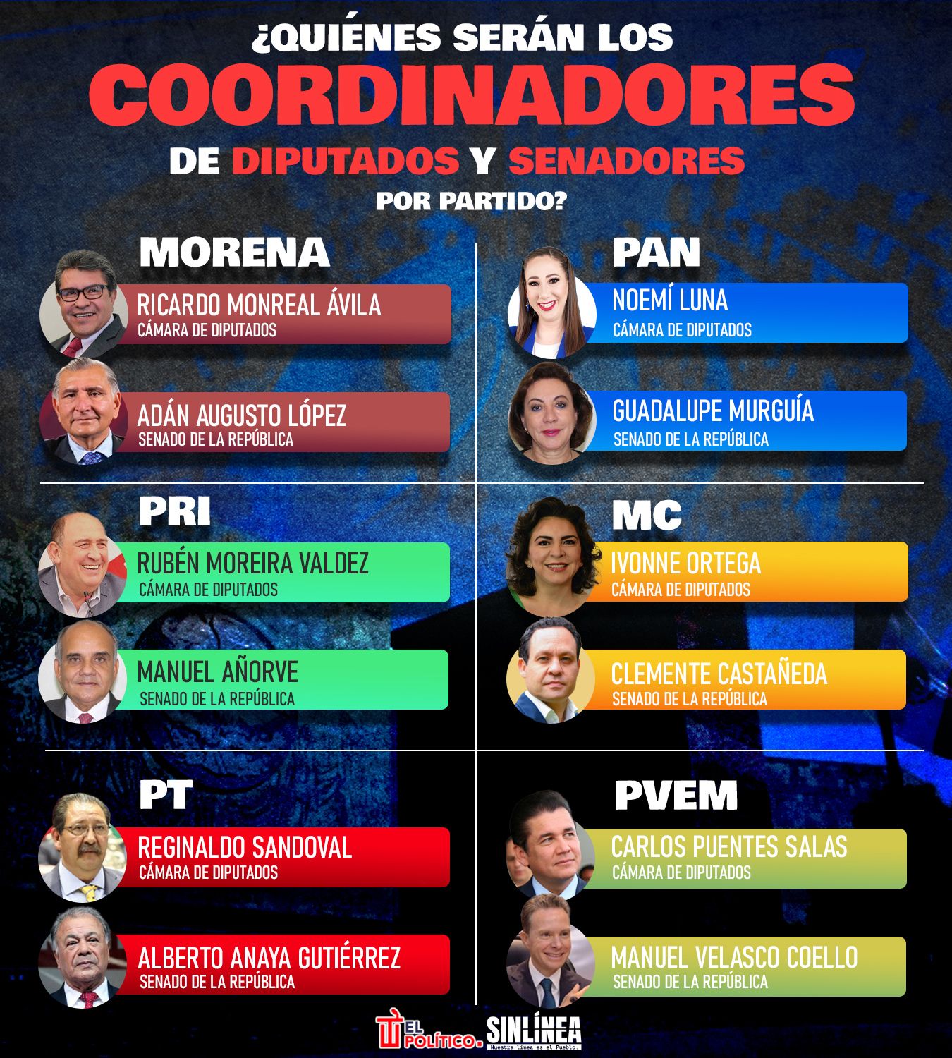 Infografía ellos serán los coordinadores de diputados y senadores por partido 