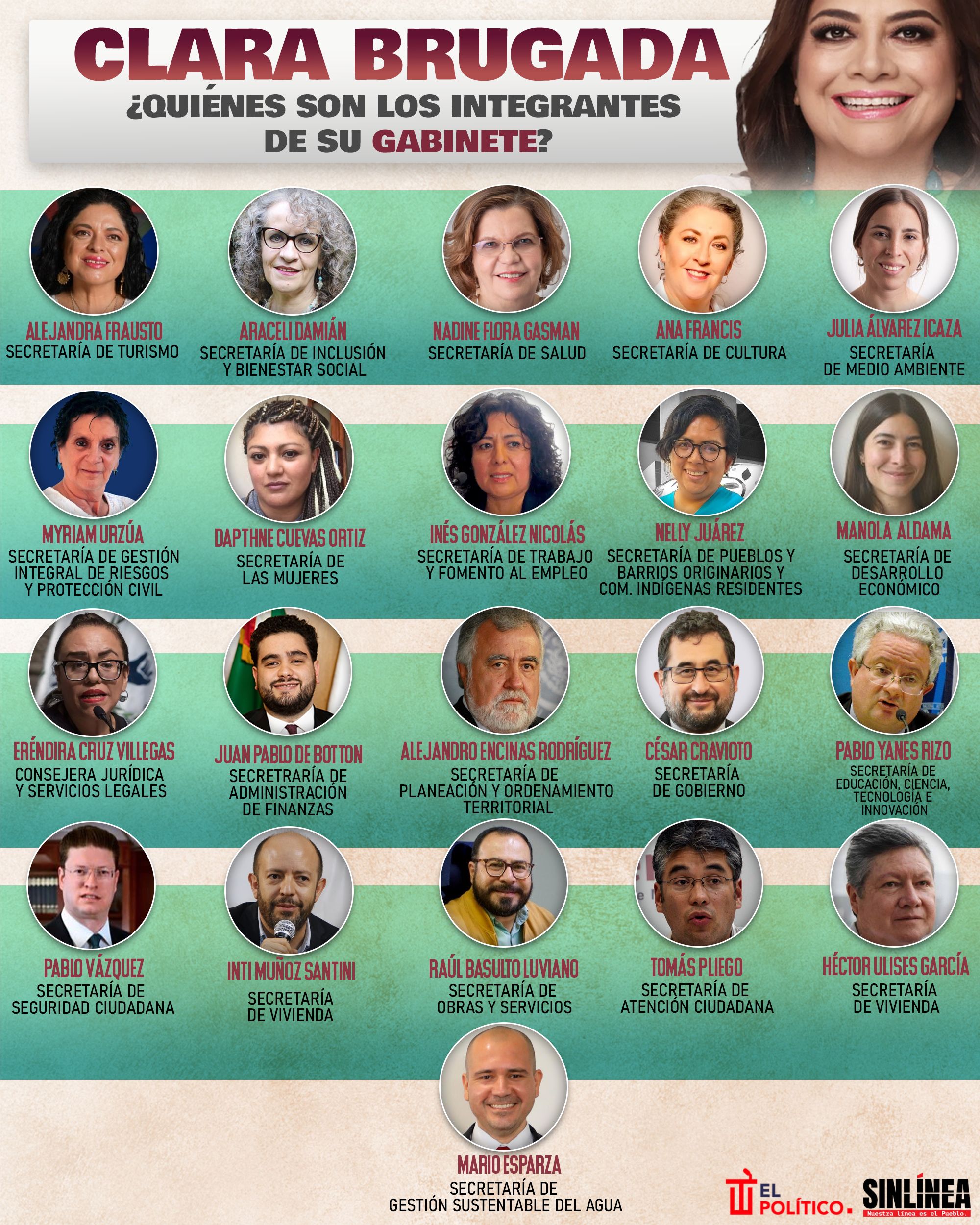 Infografía los integrantes del gabinete de Clara Brugada 