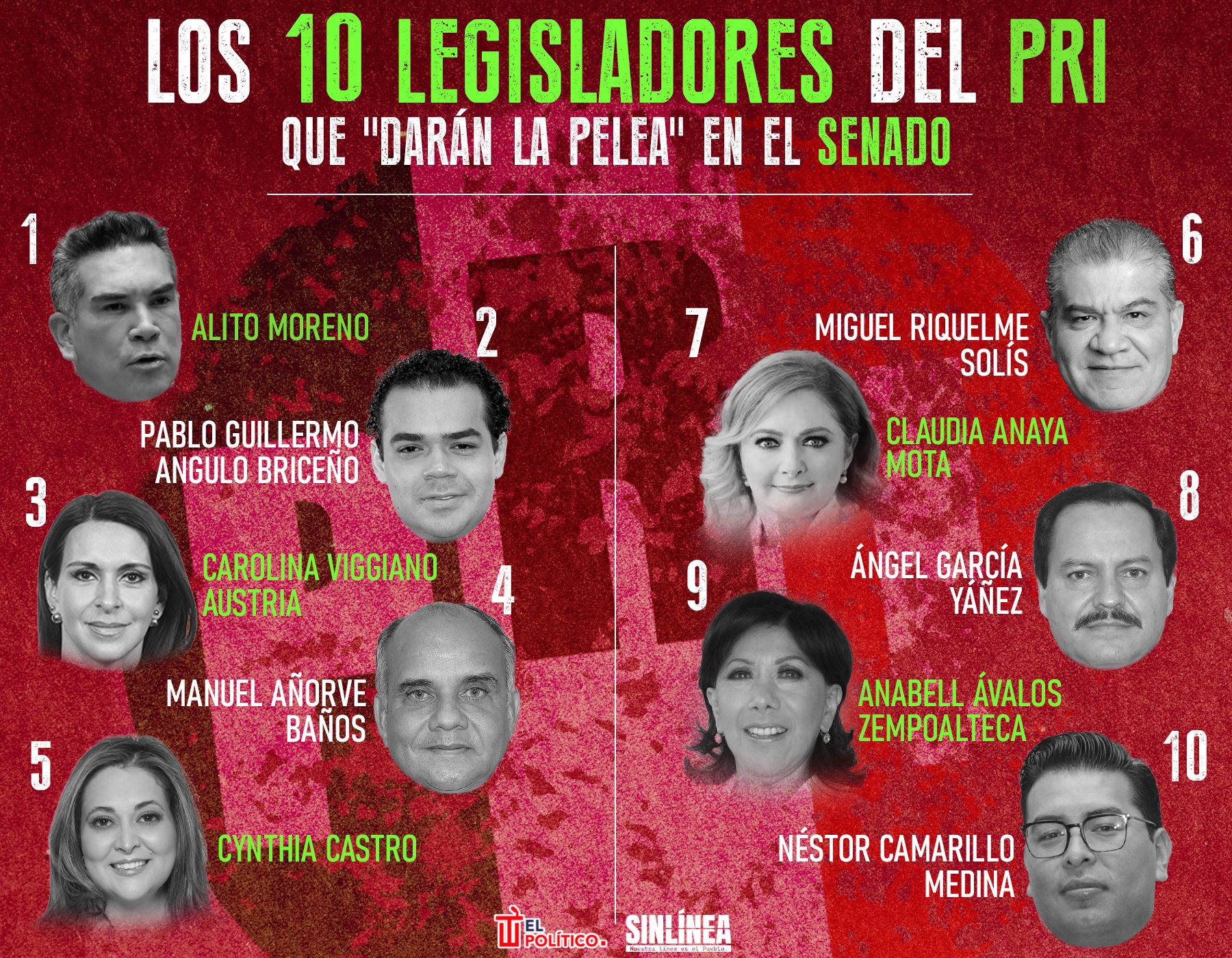 Infografía los legisladores más importantes del PRI en el Senado 