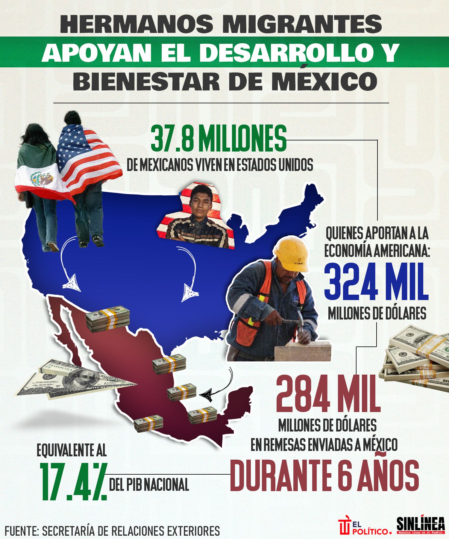 Infografía cuantas remesas enviaron los migrantes mexicanos con AMLO 