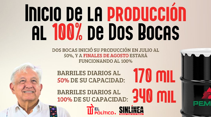 ¿Cuándo tendrá el 100% de producción Dos Bocas?