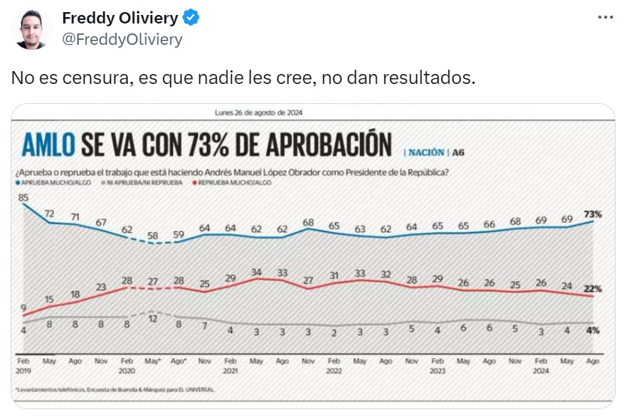 Jorge Castañeda reacciones