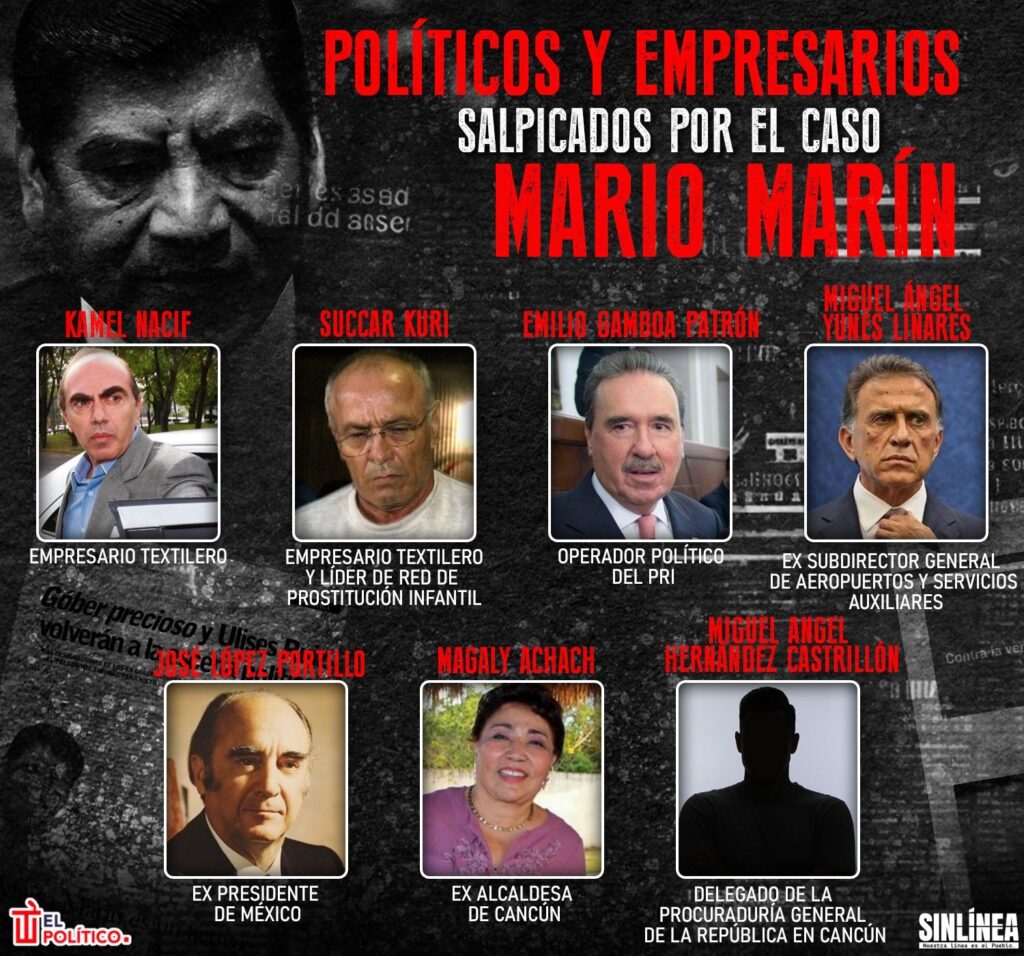 Políticos y empresarios mencionados en caso de Mario Marín