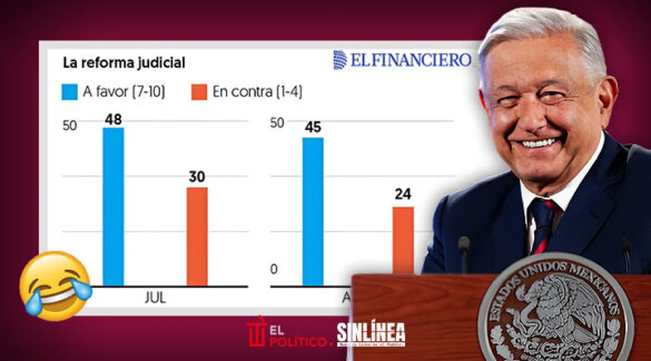 Encuuesta de El Financiero sobre Reforma judicial