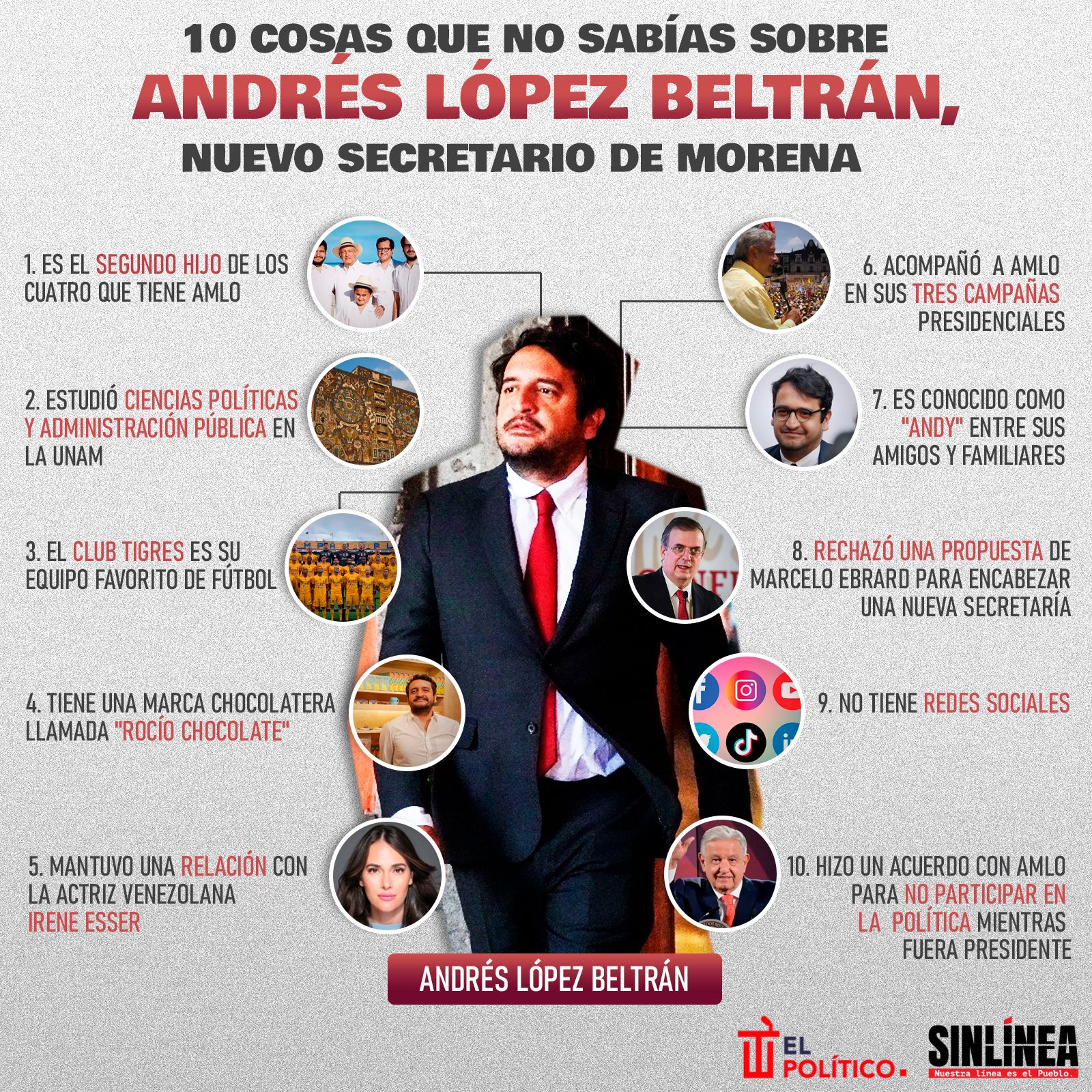 Infografía las 10 cosas que no sabías sobre Andrés López Beltrán 