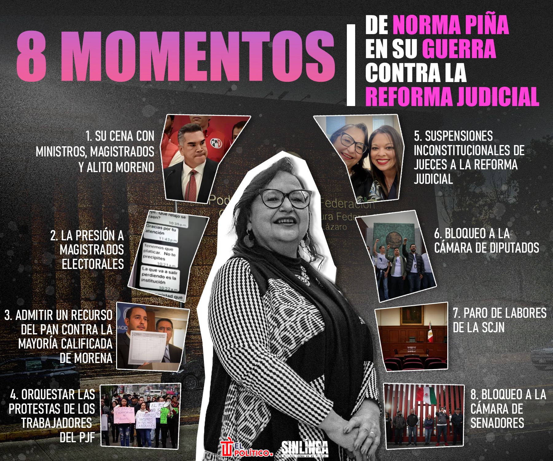 Infografía Norma Piña, 8 momentos de su guerra contra reforma judicial 