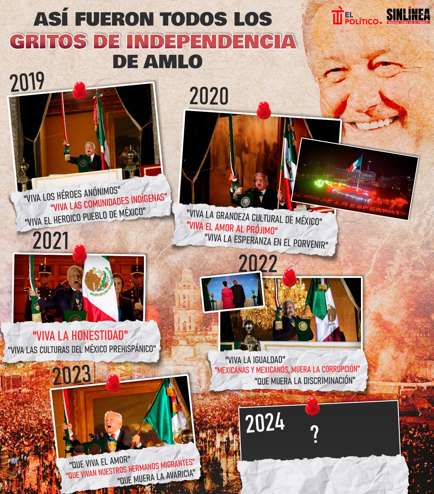 Infografía los Gritos de Independencia de AMLO 