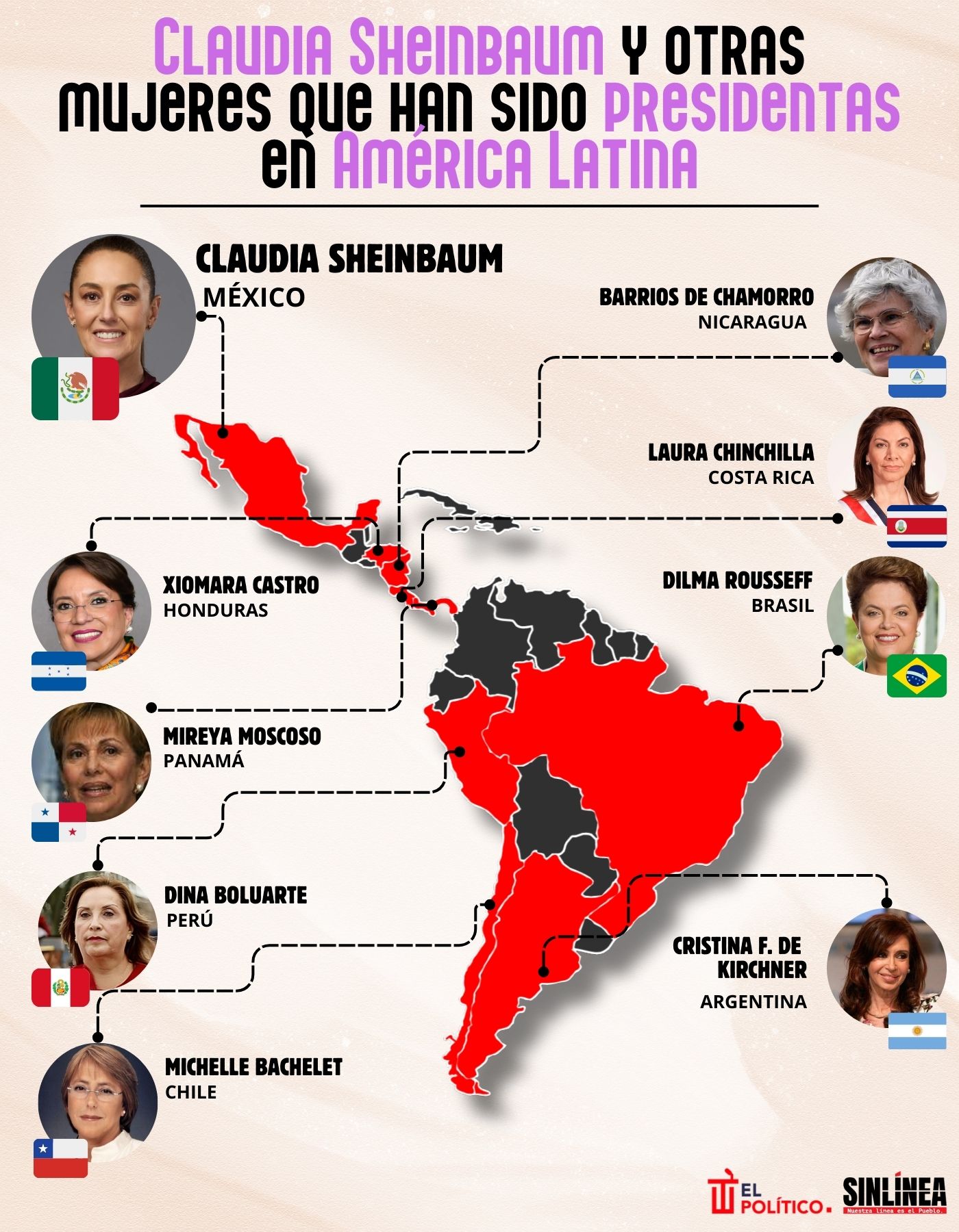 Infografía Sheinbaum y mujeres que han sido presidentas en América Latina 