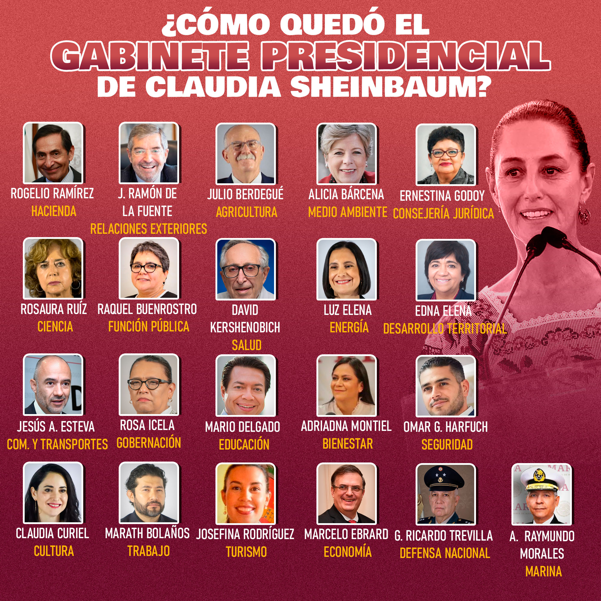 Infografía el gabinete completo de Claudia Sheinbaum 