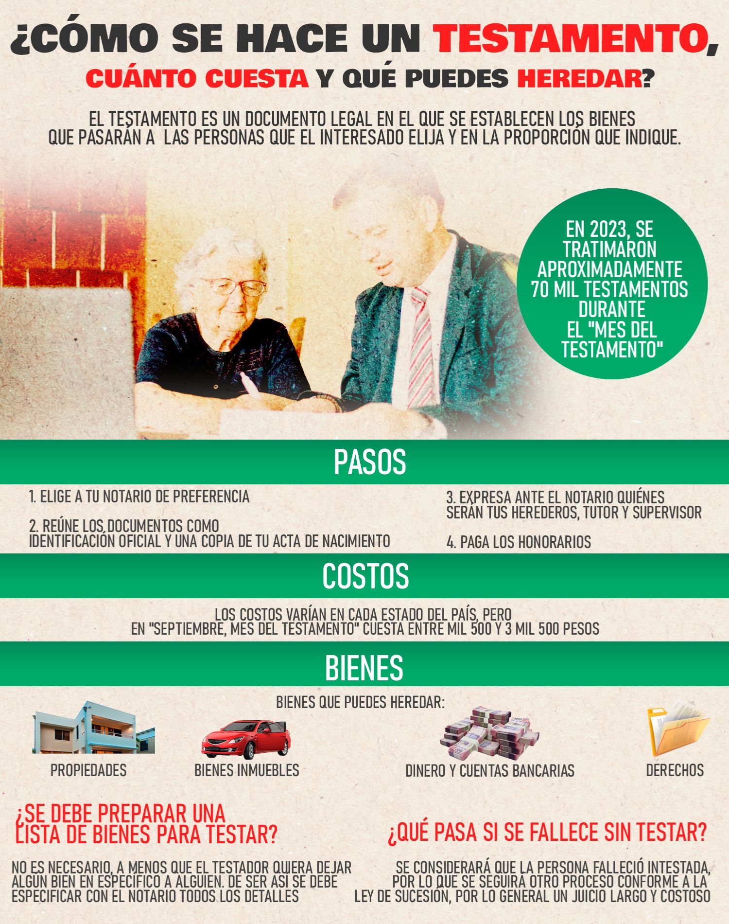 Infografía así se hace un testamento, costos y qué puedes heredar 