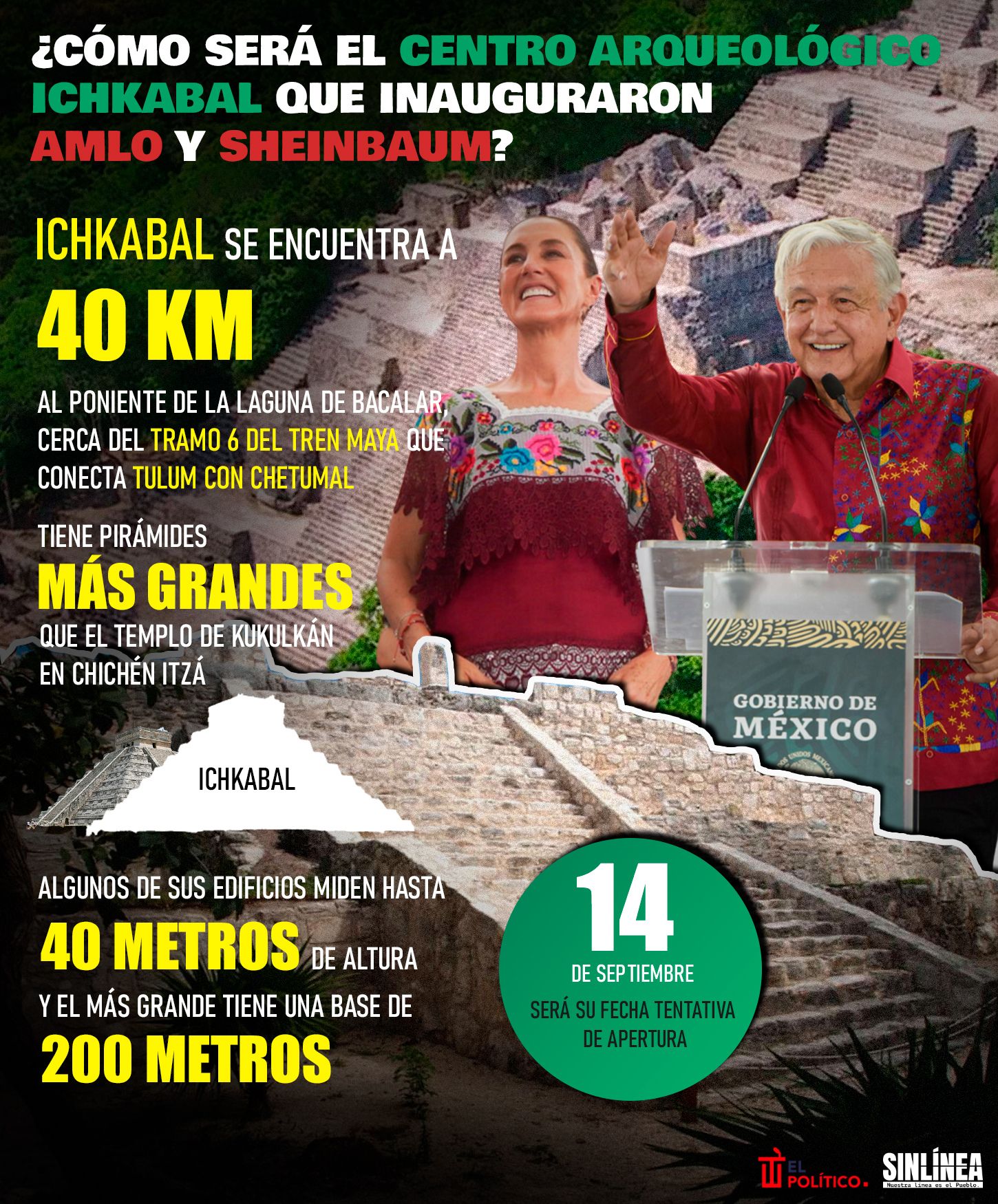 Infografía el centro arqueológico Ichkabal que inauguraron AMLO y Sheinbaum 