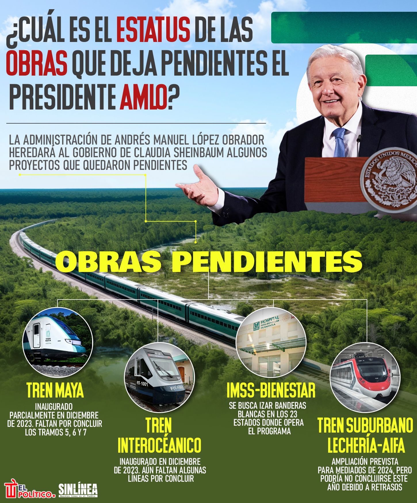 Infografía las obras pendientes del presidente AMLO 