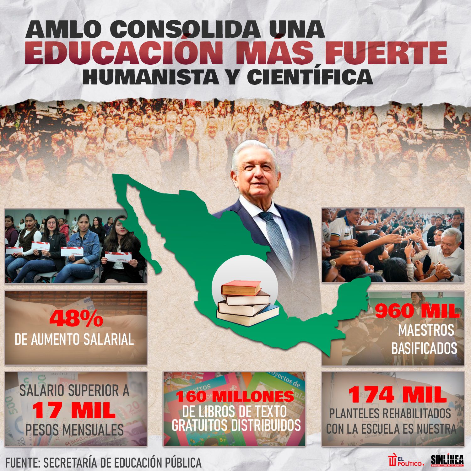 Infografía los Logros de AMLO en materia educativa 