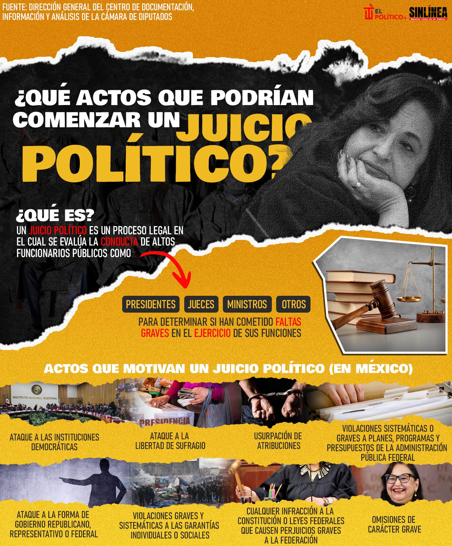 Infografía juicio político y actos que dan su origen 