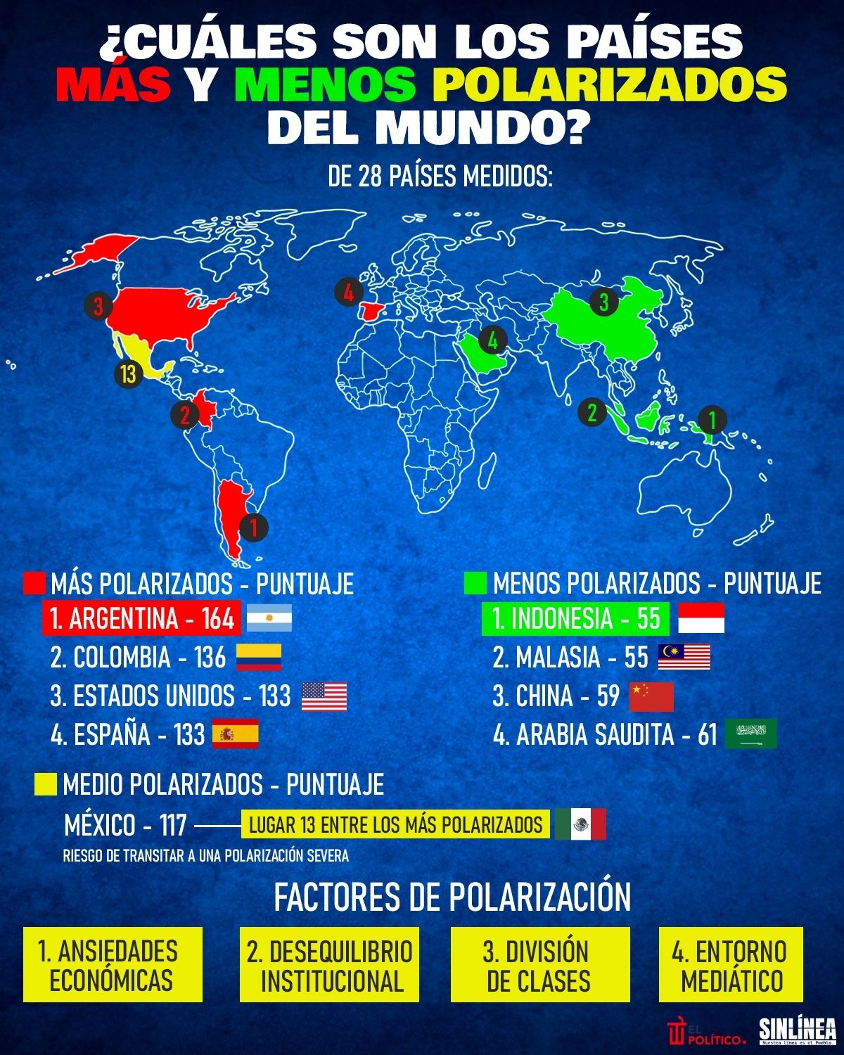 Infografía los países más y menos polarizados del mundo 