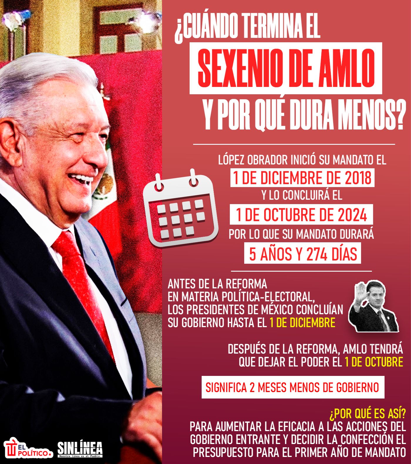 Infografía AMLO y la duración de su sexenio 