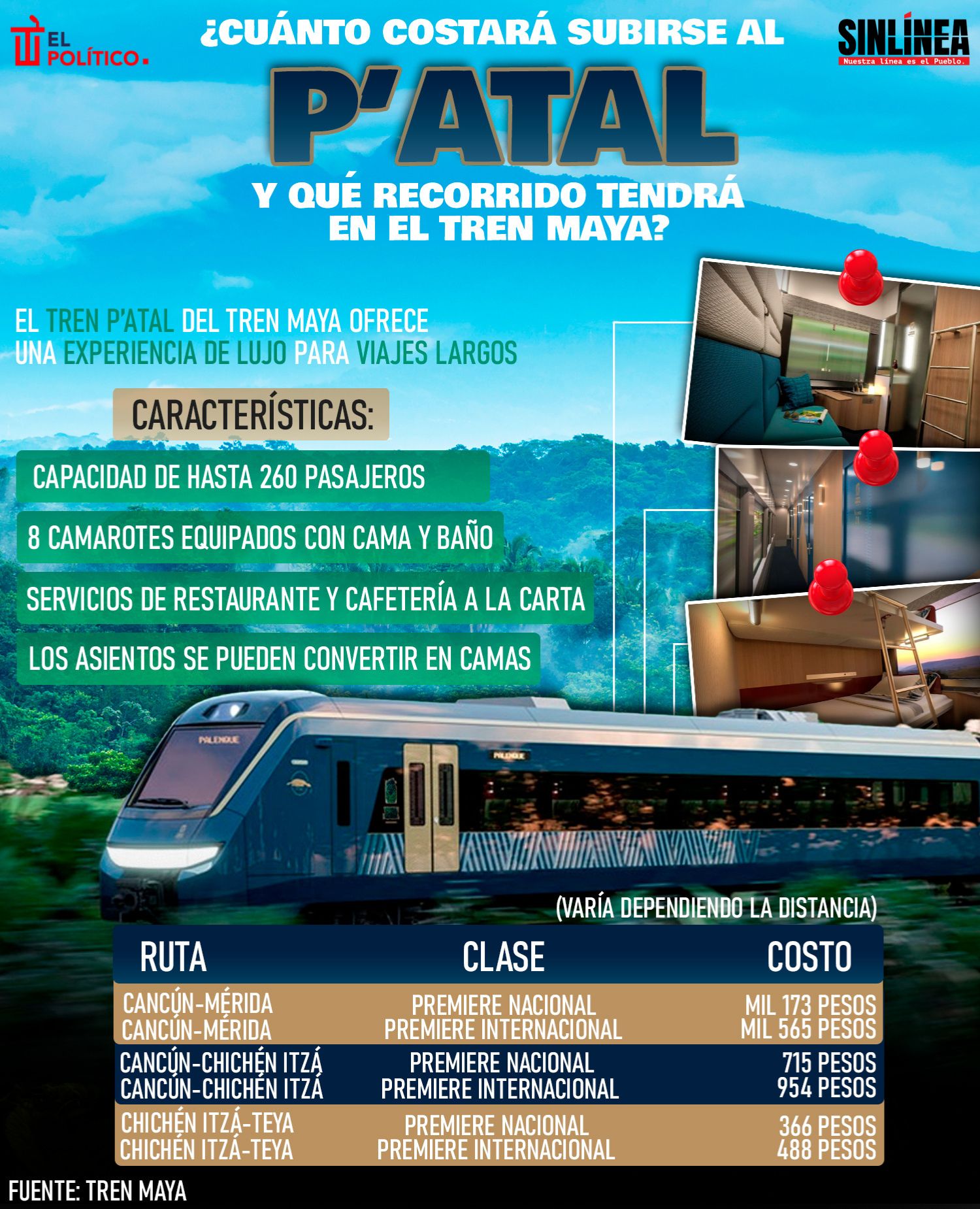 Infografía estos serán los costos del nuevo P’atal del Tren Maya 