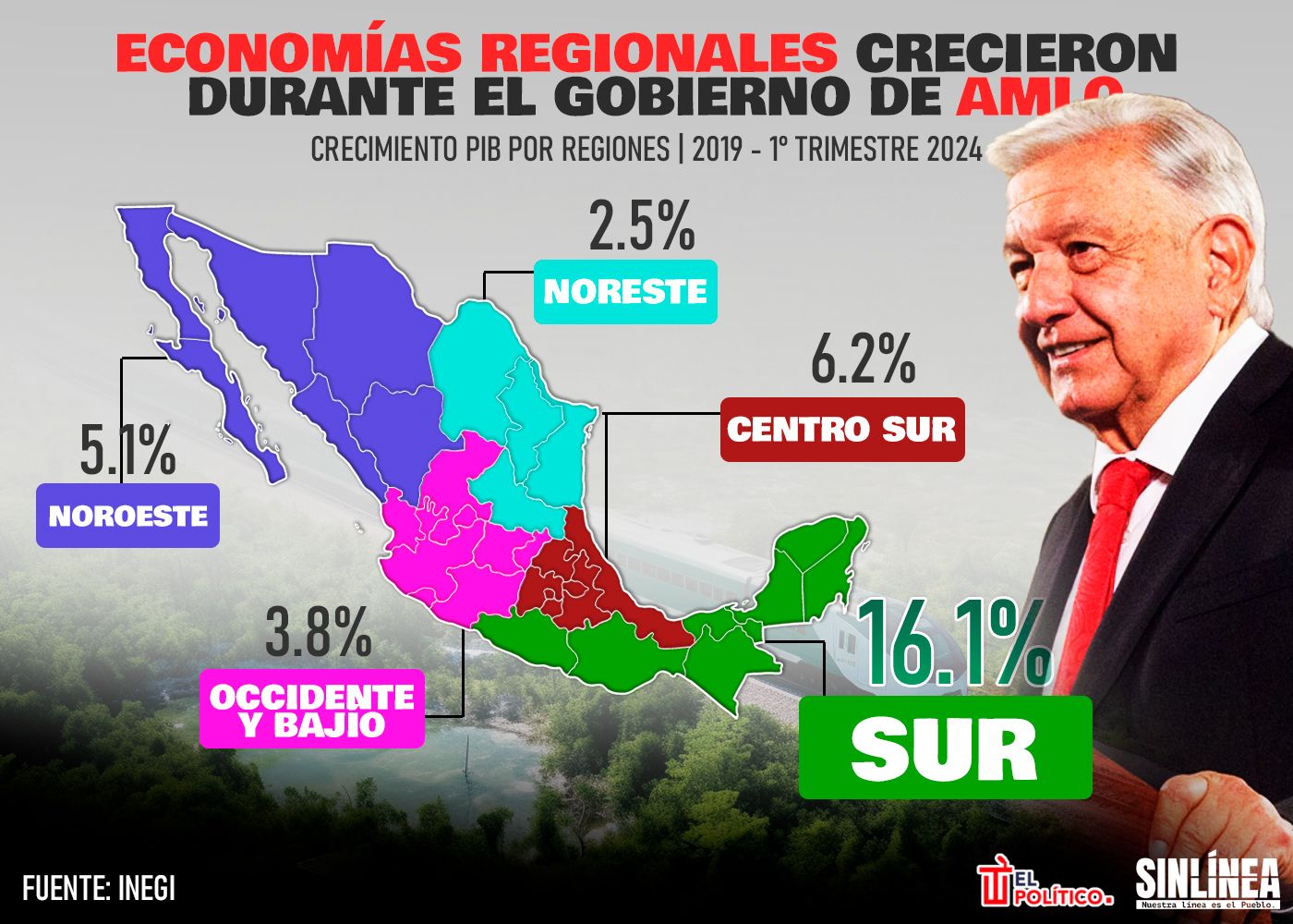 Infografía las economías regionales que crecieron con AMLO 