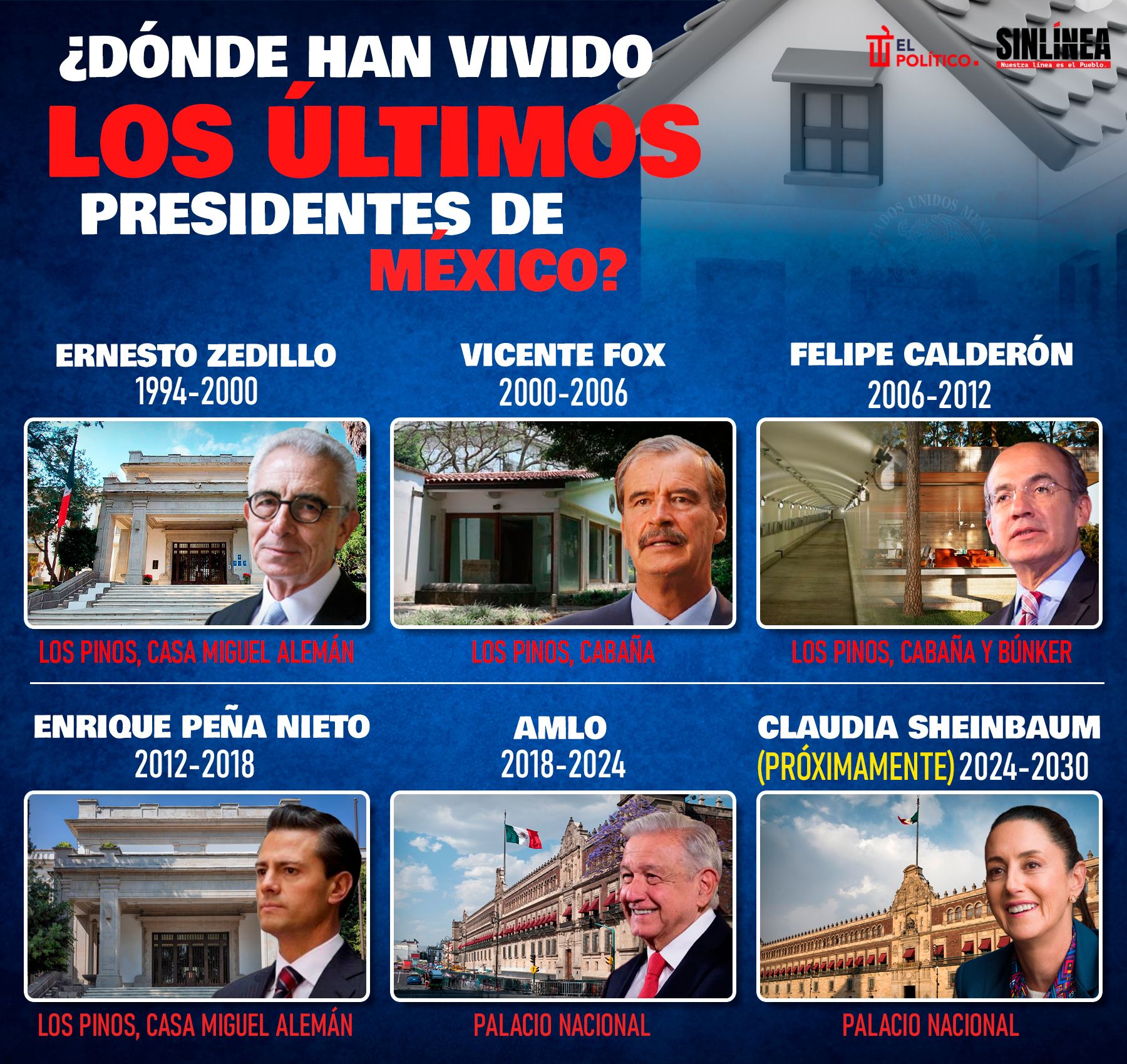 Infografía aquí vivieron los últimos presidentes de México 