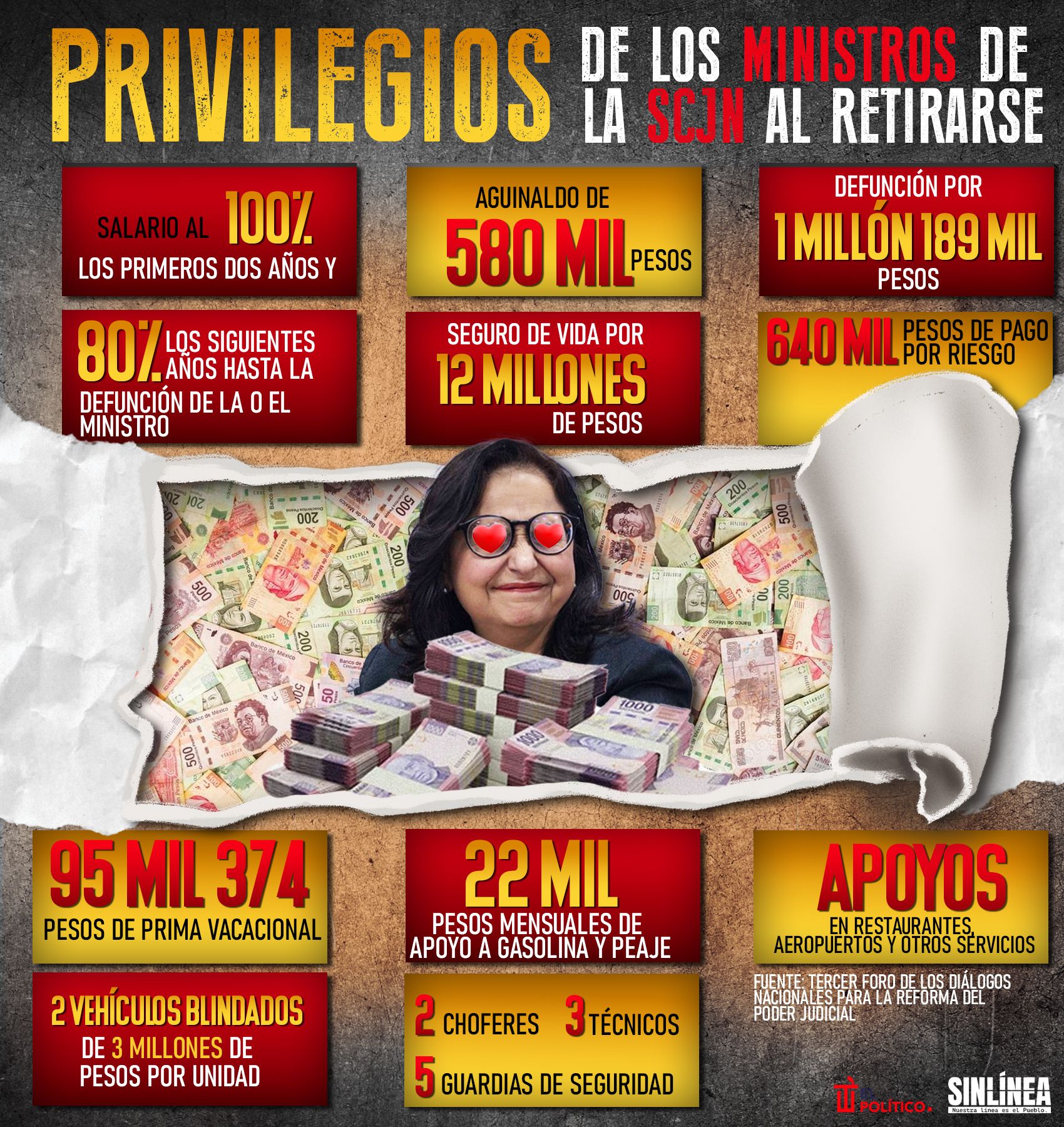 Infografía la cantidad de dinero que recibe un ministro al retirarse