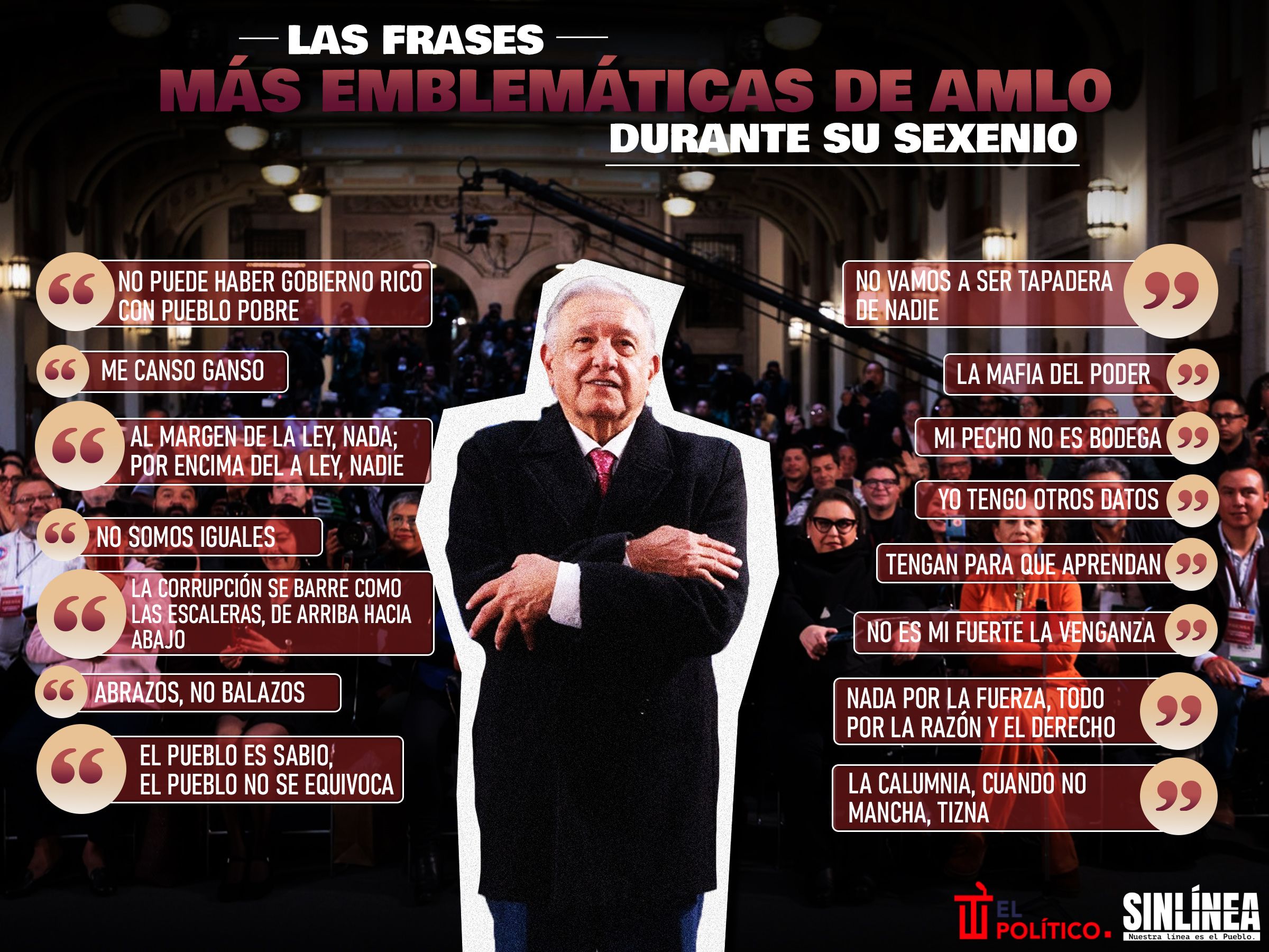 Infografía las frases más emblemáticas de AMLO en su sexenio 