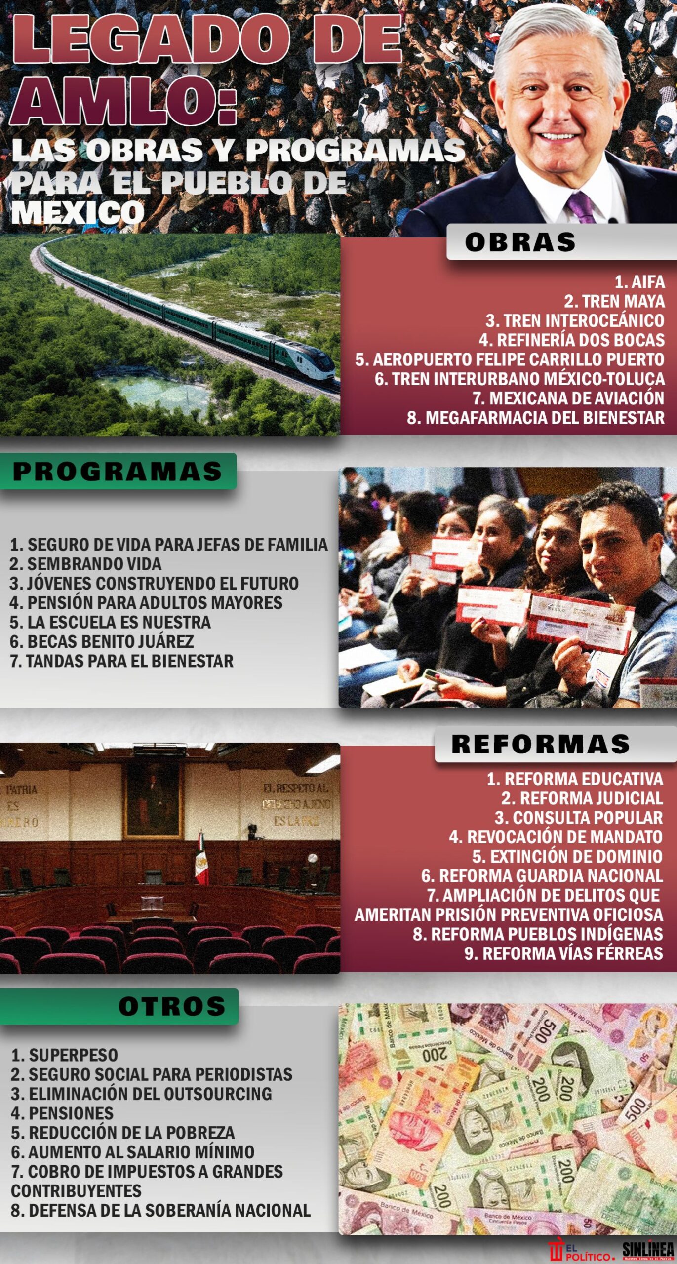 Infografía las obras y programas de AMLO durante su gobierno 